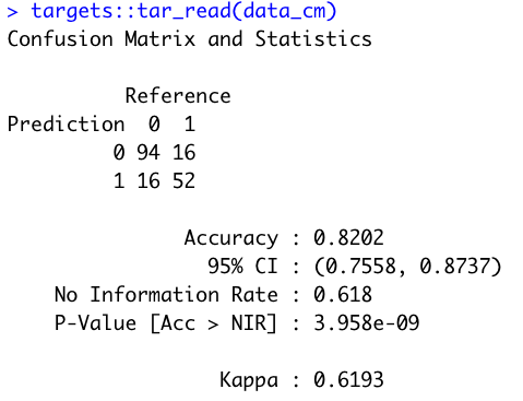 Image 12 - Confusion matrix of a logistic regression model